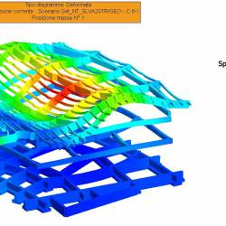Deformata globale delle aste per la combinazione SISMAX2 positivo