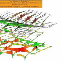 Sollecitazioni delle aste per la combinazione SISMAX1 positivo