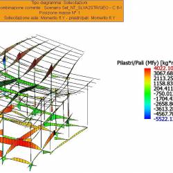Sollecitazione globale del fabbricato per la combinazione SISMAX2 positiva