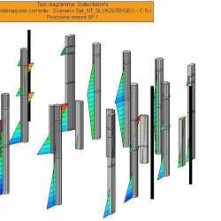 Sollecitazioni dei pilastri per la combinazione SISMAY1 positivo