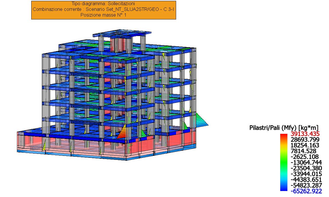 Edificio multipiano - Soft.Lab - Software per l'edilizia