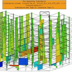Sollecitazioni globali SISMAX1 - Ty