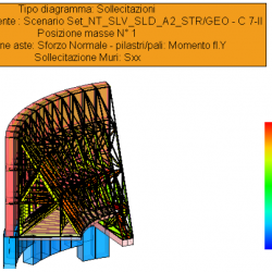 Sollecitazioni Sforzo normale pilastri e muri - vista 1