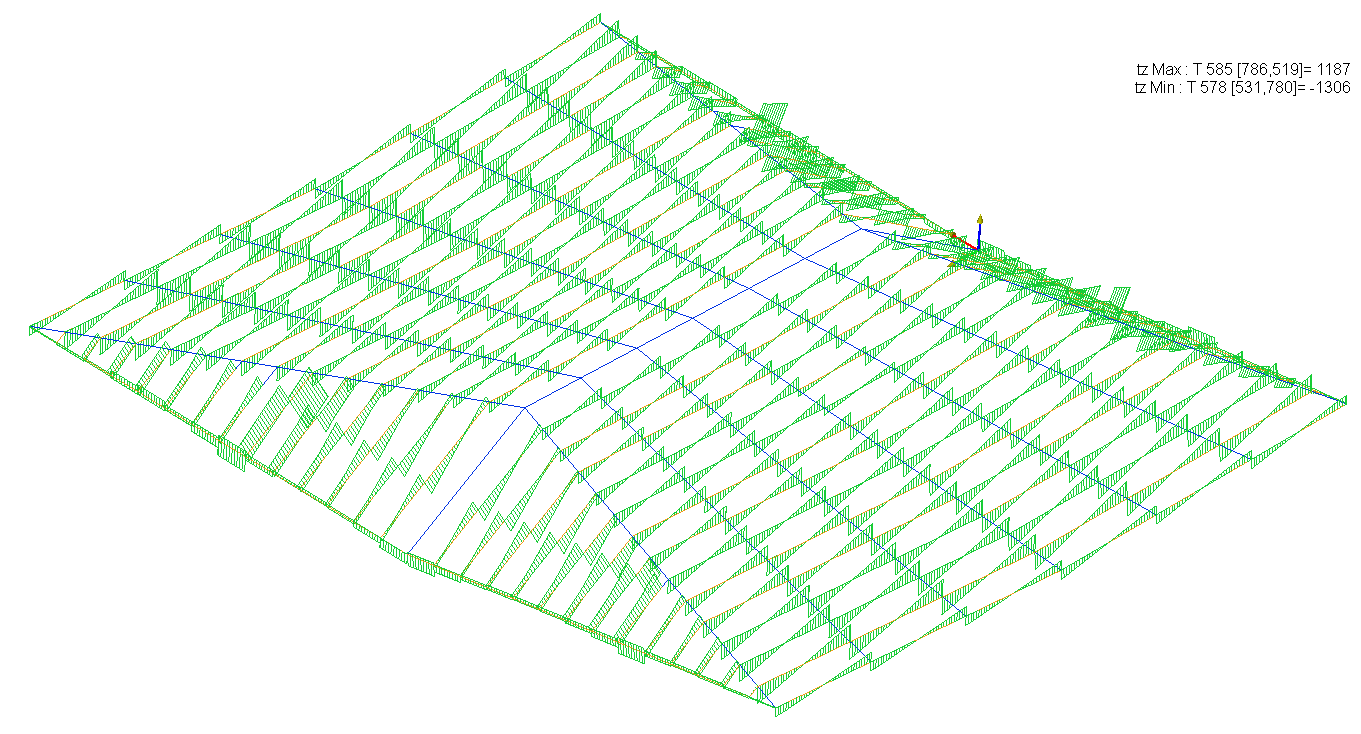Inviluppo Diagrammi Taglio Travi Secondarie 10x20 copertura in legno