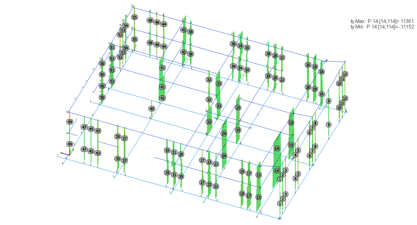 Inviluppo Diagrammi Taglio Ty Pilastri e numerazione aste