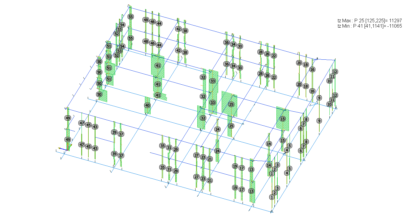 Inviluppo Diagrammi Taglio Tz Pilastri e numerazione aste