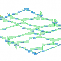 Inviluppo Diagrammi Taglio Travi di Fondazione e numerazione aste