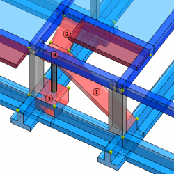 Numerazione elementi shell