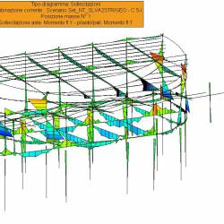 Sollecitazioni globali salone SISMAY1