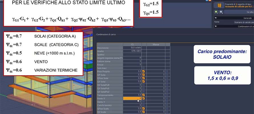 scenari di calcolo