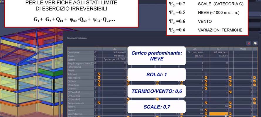 scenari di calcolo