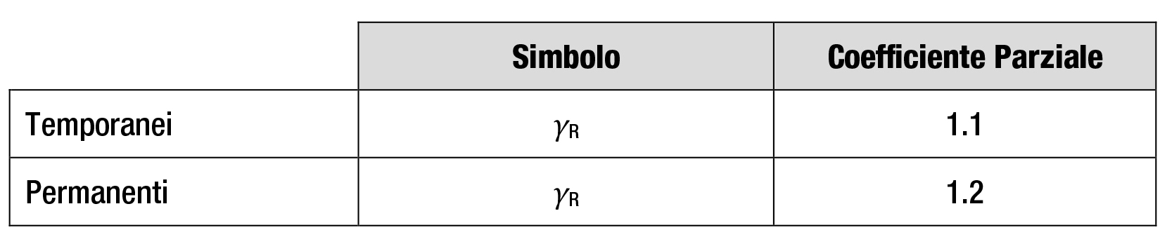 Paratie: quali sono i criteri di progettazione e verifica? - Soft.Lab ...