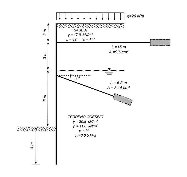 Validazione Bulk: schema terreno-struttura