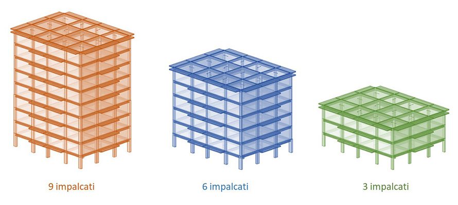 comportamenti strutturali