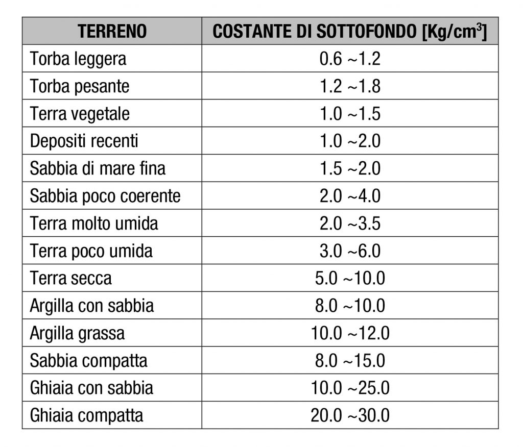 Winkler: costante di sottofondo