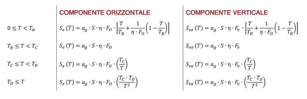 Spettro di risposta