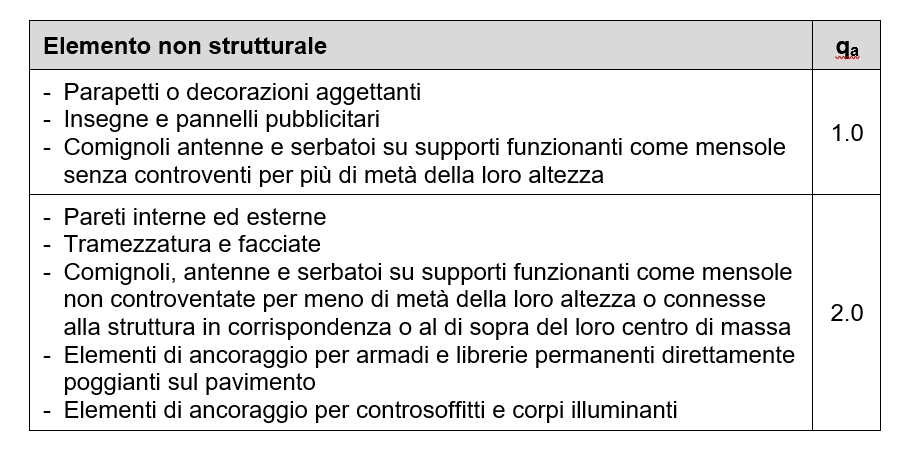 Verifica-dei-Tamponamenti-1Tabella1