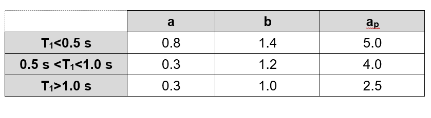 Verifica-dei-Tamponamenti-1Tabella2